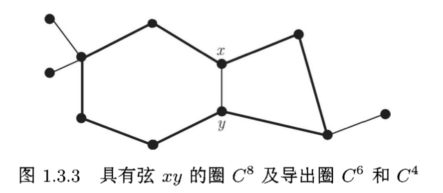 导出圈