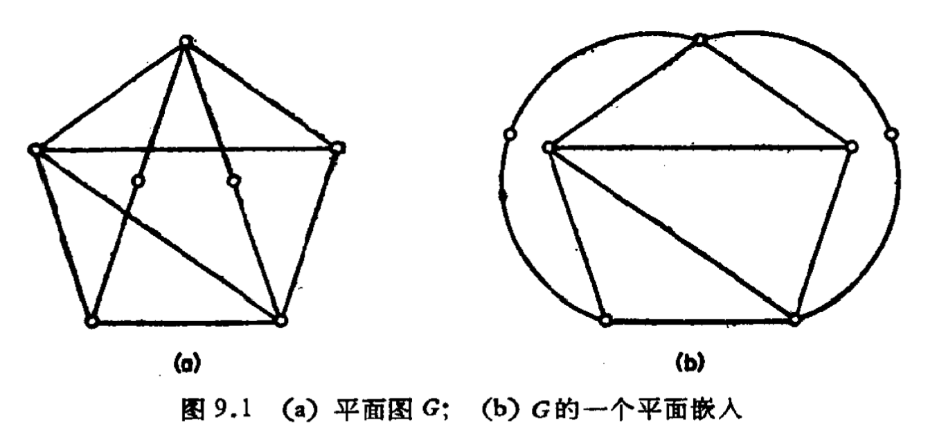 平面图定义