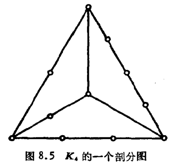 K4剖分图